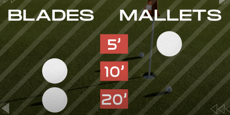 Blade vs Mallet Putters | MyGolfSpy