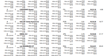 Double Gold For Li Bingjie