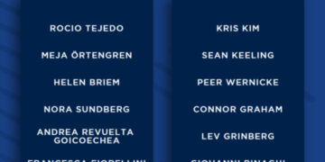 European Junior Ryder team unveiled – Golf News