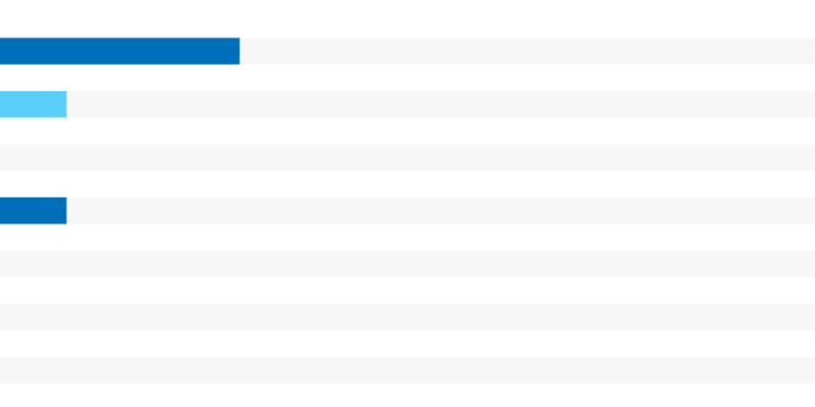 Katie Ledecky Tops Voting For Current Best Female Swimmer
