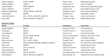 Leah Hayes, Daniel Diehl to Lead U.S. Team for World Jr Champs