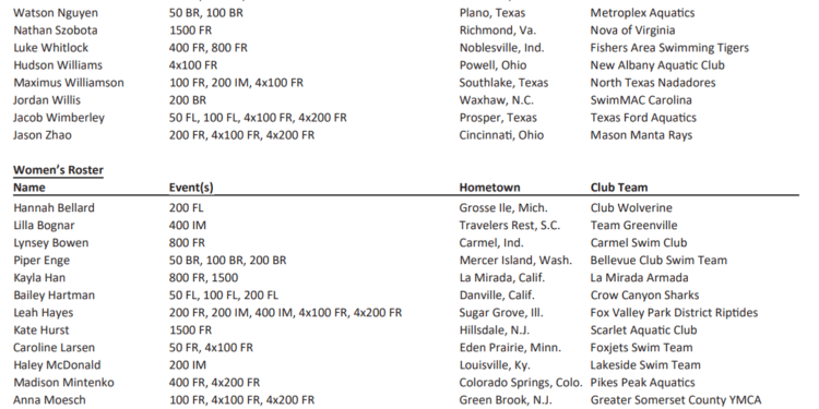 Leah Hayes, Daniel Diehl to Lead U.S. Team for World Jr Champs