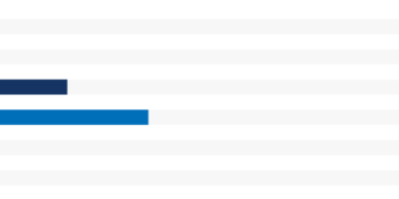 The 400 Individual Medley Voted Hardest Event in Poll of the Week