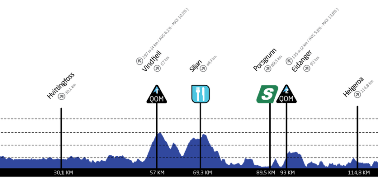 Tour of Scandinavia LIVE – Podium Cafe