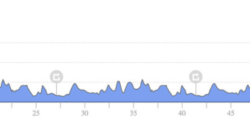 WORLDS: Junior Road Races LIVE