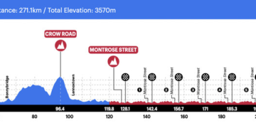WORLDS: Men’s Road Race LIVE