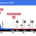 WORLDS: Men’s Road Race LIVE