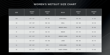 Wetsuit Guide: Sizing, Thickness, Fitting and Aftercare | Blog | Simply Swim