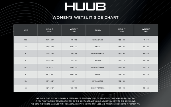 Wetsuit Guide: Sizing, Thickness, Fitting and Aftercare | Blog | Simply Swim