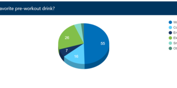 What Do Swimmers Like Best For Their Morning Practices?
