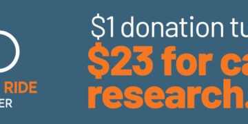 Your $1 donation turns into $23 in cancer research funding