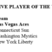 Aces’ A’ja Wilson named 2023 WNBA Defensive Player of the Year
