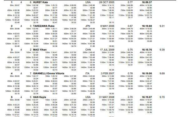 Kayla Han Eyes Distance Gold