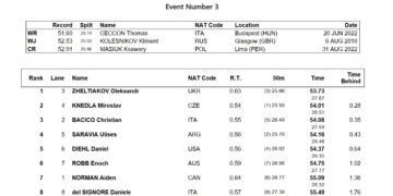 Lana Pudar, Maximus Williamson Set Meet Records