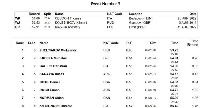 Lana Pudar, Maximus Williamson Set Meet Records