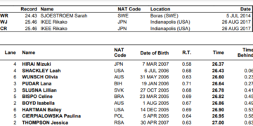 Maximus Williamson Eyes 4th Gold