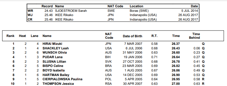 Maximus Williamson Eyes 4th Gold