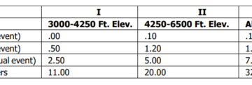 NAIA Releases 2023-2024 National Championship Qualifying Standards