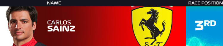 POWER RANKINGS: Two drivers are tied at the top as the scores come in from the Italian Grand Prix