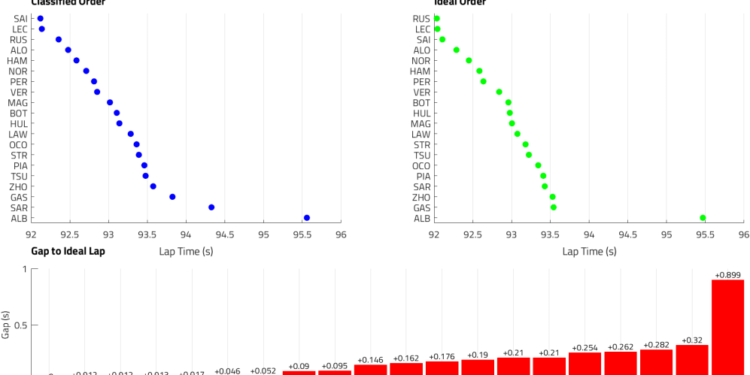 PRACTICE DEBRIEF: Are Red Bull really in trouble after frustrating Friday in Singapore?