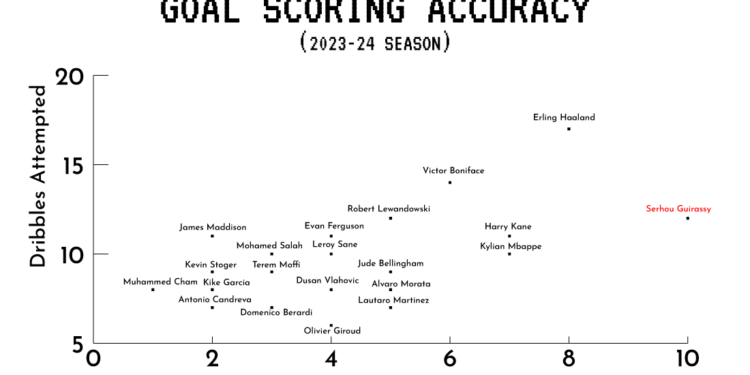 Stuttgart’s Strijker Most In-Form In Entire Europe