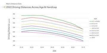 Want Instant SUCCESS: Choose the Right Tees