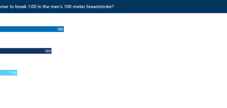 Who Was Roman Sludnov? Dawn Fraser Makes History
