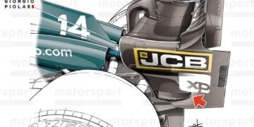 Alfa Romeo joins F1 trend for rear wing endplate tweak