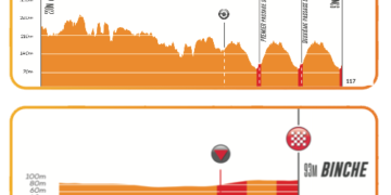 Binche-Chimay-Binche LIVE – Podium Cafe