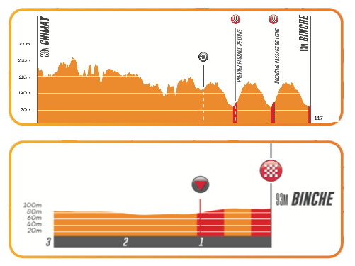 Binche-Chimay-Binche LIVE – Podium Cafe