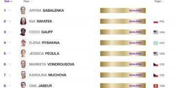 Elite 8 is set for WTA Finals Cancun