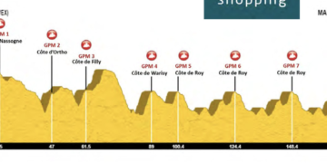 Famenne Ardennes Classic (&other) LIVE