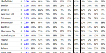 How to win both teams to score football bets