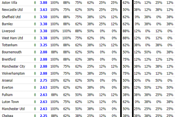 How to win both teams to score football bets