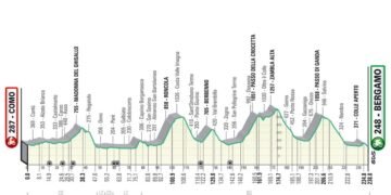 Il Lombardia LIVE – Podium Cafe