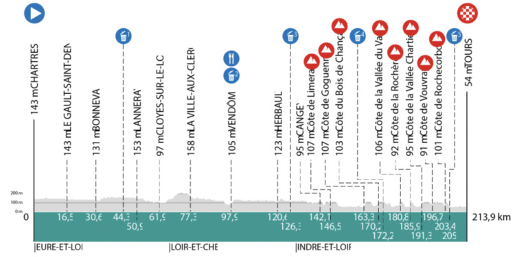 Paris-Tours LIVE – Podium Cafe