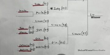 Ryan Held Wins Again, Smoliga Beats Manuel In 25 Free Battle Royale