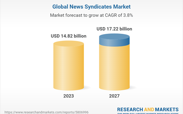 Technological Advancements and Acquisitions Reshape the Global News Syndicates Market