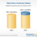 Technological Advancements and Acquisitions Reshape the Global News Syndicates Market