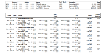 Tes Schouten Sets Dutch 200m Breaststroke Record