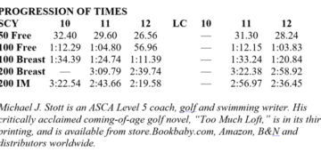 The Workouts of Age-Grouper Mason Spurgeon