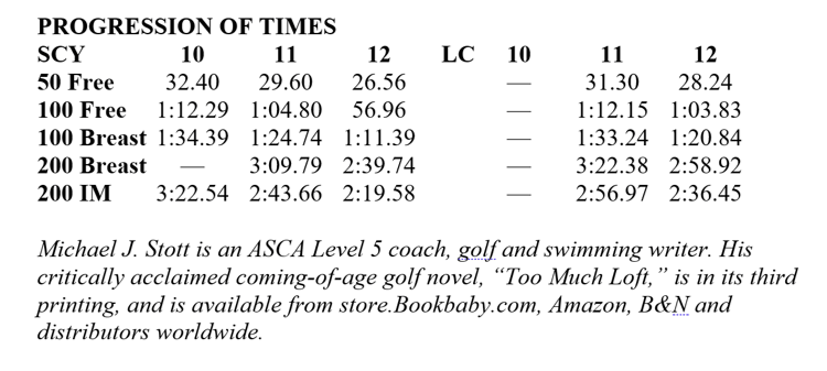 The Workouts of Age-Grouper Mason Spurgeon
