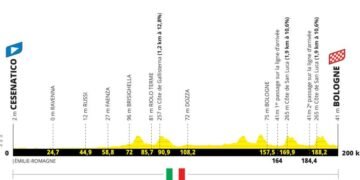 Tour de France Gets Ultra-Creative In 2024