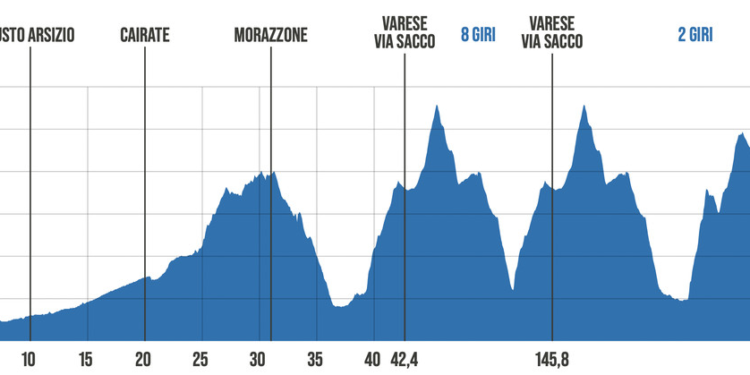 Tre Valli Varesine LIVE – Podium Cafe