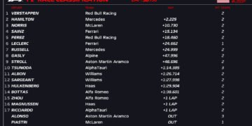 Verstappen’s strategic masterclass snatches 50th GP victory at USGP