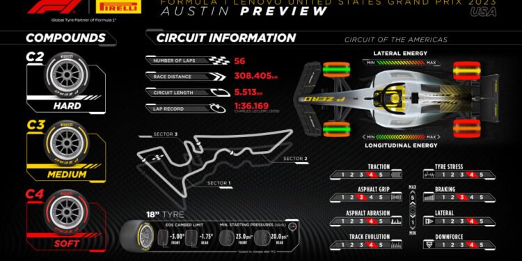 What tyres will the teams and drivers have for the 2023 United States Grand Prix?