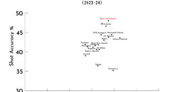 Xabi Alonso’s Men Dominating Bundesliga
