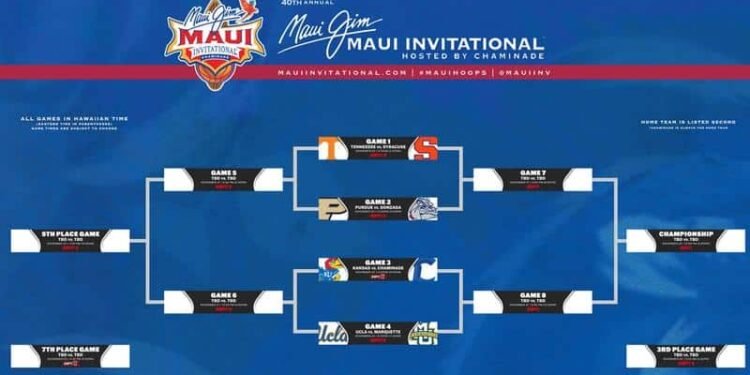 2023 Maui Invitational: Odds, Predictions, and Best Bets – Basketball Insiders
