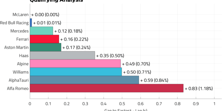 FRIDAY DEBRIEF: Why the Sprint format and some ugly weather has created an unsettled picture for Sao Paulo