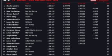 Leclerc beats penalized Sainz to Vegas pole